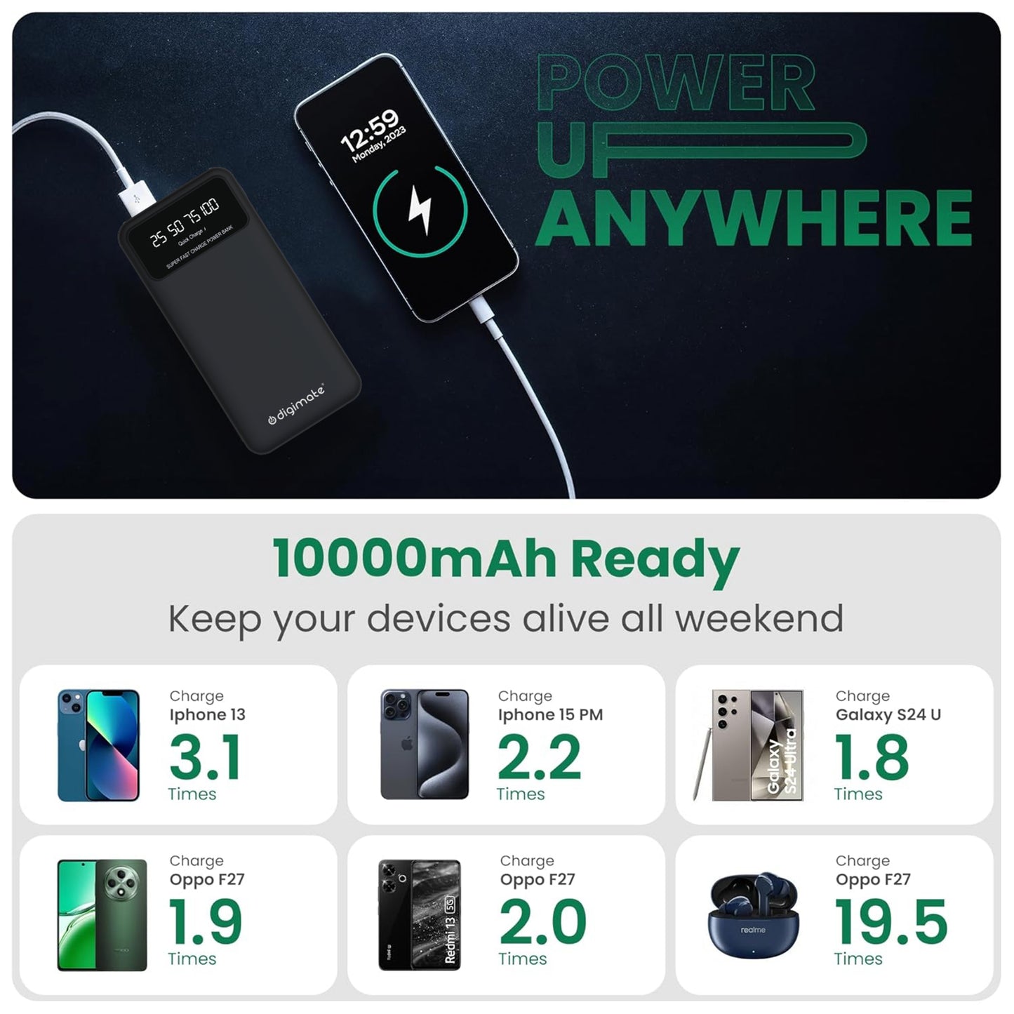 Digimate 10000mAh Power Bank | LED Display Dual Input Type-C Output | 22.5W Fast Charging (Black, DG-PB-1004)